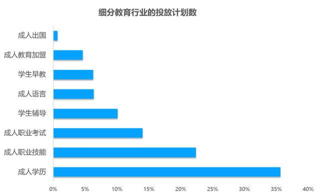 教育行业移动广告投放透析：头部企业是怎样投放广告的？